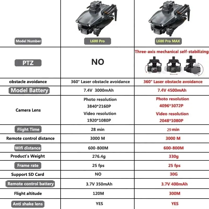 Drone GPS professionnel L600 P - Drone Gimbal 3 Axis avis et prix
