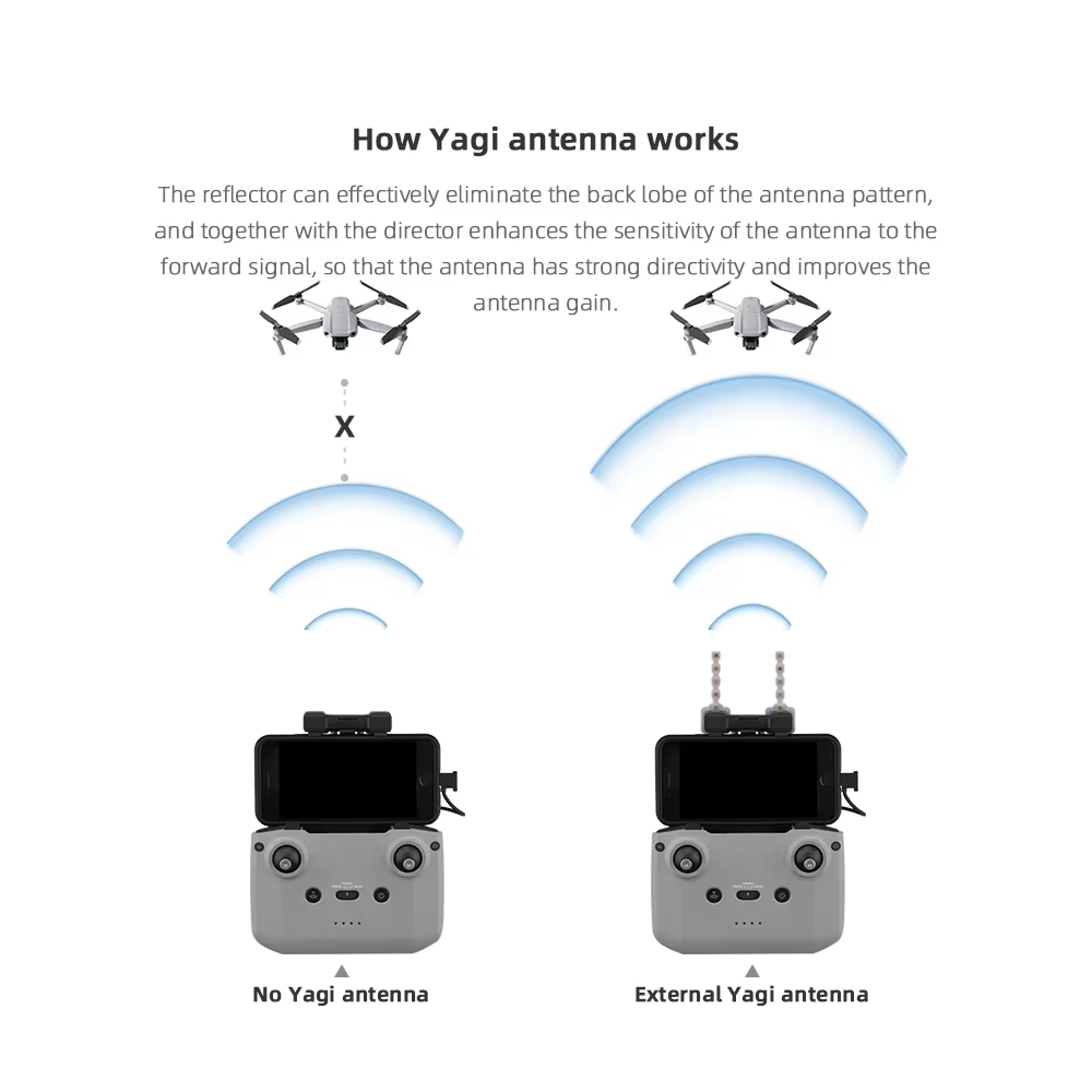 BRDRC-Antenne Yagi 5.8GHz pour - Dji Drone Mini 4 Pro avis et prix